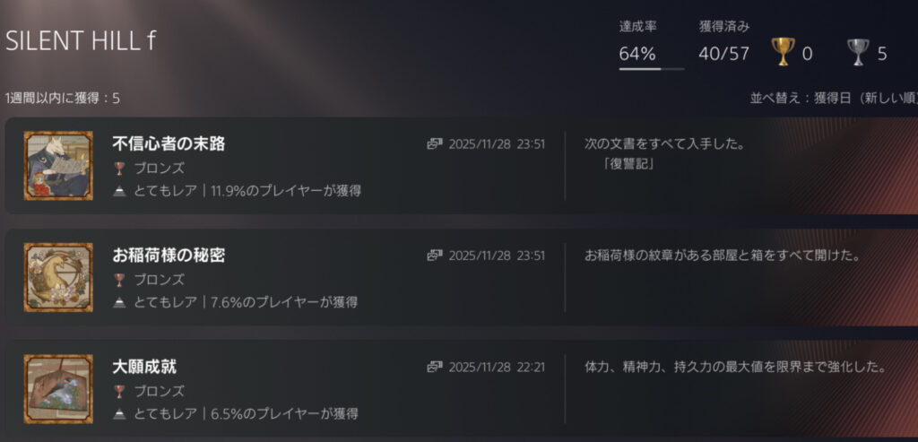 最近のトロフィー